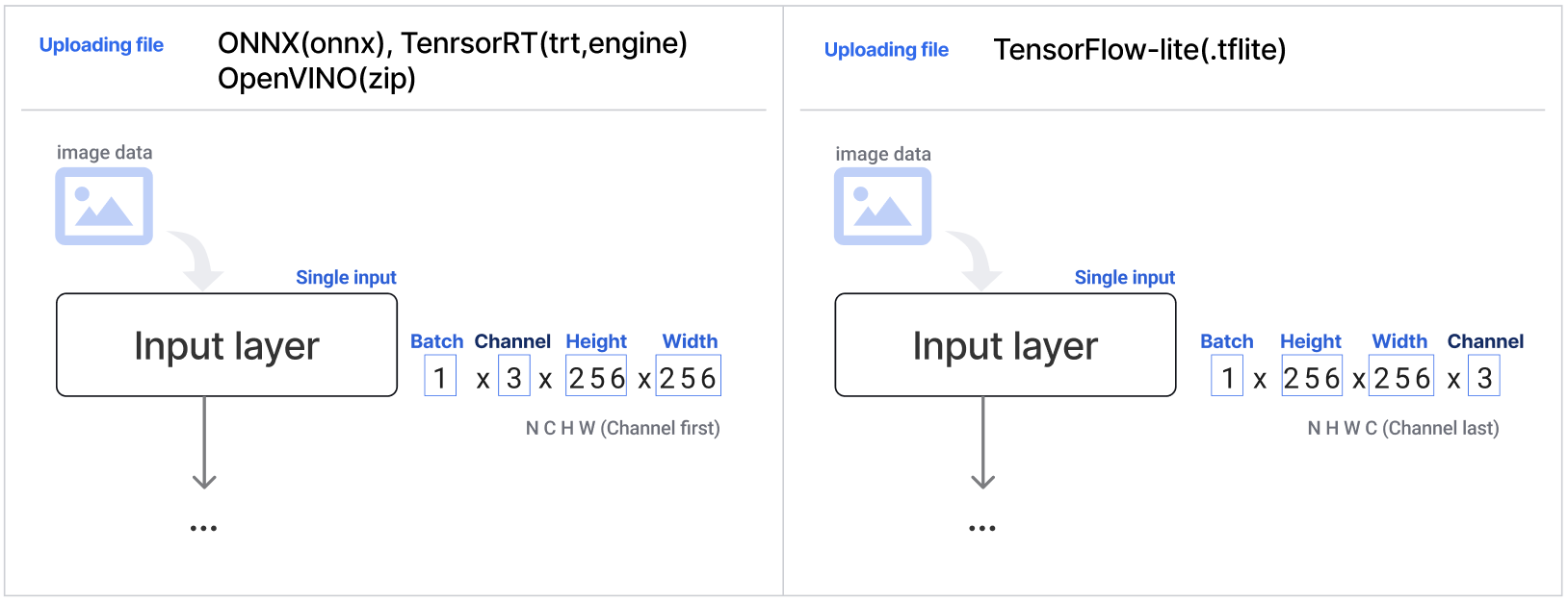 _images/benchmark_compatible_model.png