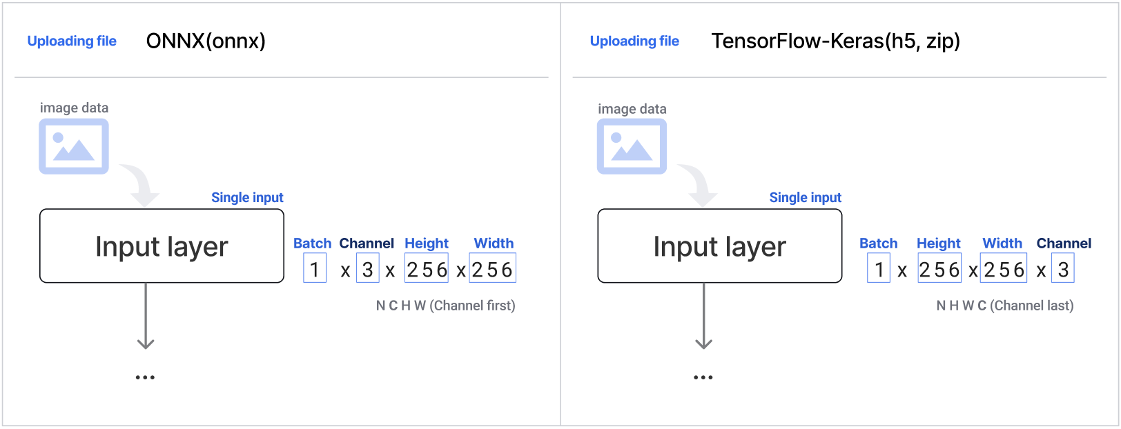 _images/convert_compatible_model.png